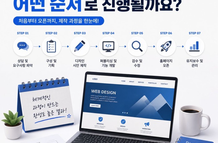 홈페이지 제작 순서와 진행 과정 알아보기
